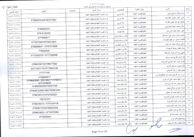مدعوون لاستكمال اجراءات التعيين في وظيفة معلم - اسماء