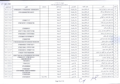 مدعوون لاستكمال اجراءات التعيين في وظيفة معلم - اسماء