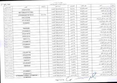 مدعوون لاستكمال اجراءات التعيين في وظيفة معلم - اسماء