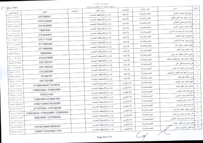 مدعوون لاستكمال اجراءات التعيين في وظيفة معلم - اسماء