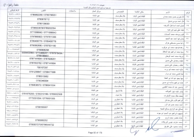 مدعوون لاستكمال اجراءات التعيين في وظيفة معلم - اسماء