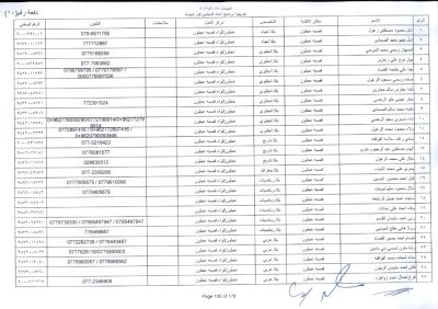 مدعوون لاستكمال اجراءات التعيين في وظيفة معلم - اسماء