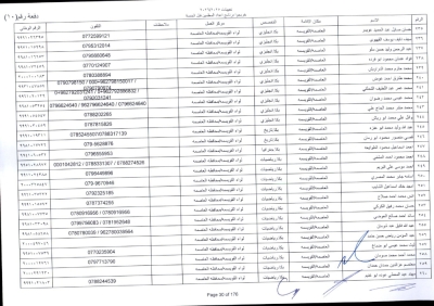 مدعوون لاستكمال اجراءات التعيين في وظيفة معلم - اسماء