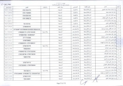 مدعوون لاستكمال اجراءات التعيين في وظيفة معلم - اسماء