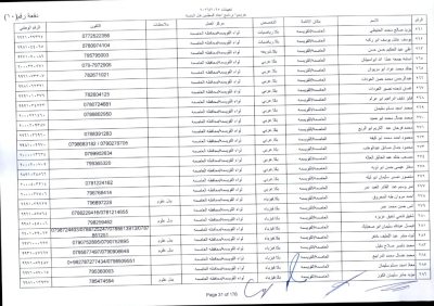 مدعوون لاستكمال اجراءات التعيين في وظيفة معلم - اسماء