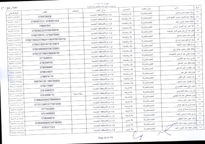 مدعوون لاستكمال اجراءات التعيين في وظيفة معلم - اسماء