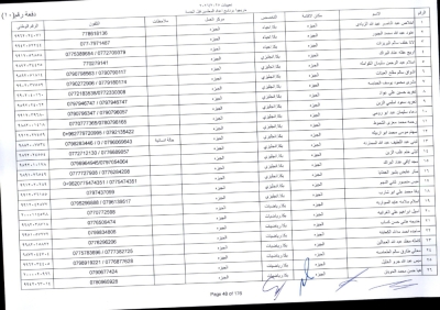 مدعوون لاستكمال اجراءات التعيين في وظيفة معلم - اسماء