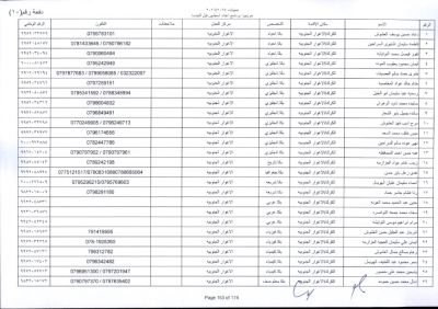 مدعوون لاستكمال اجراءات التعيين في وظيفة معلم - اسماء