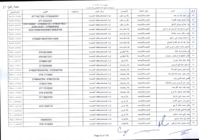 مدعوون لاستكمال اجراءات التعيين في وظيفة معلم - اسماء