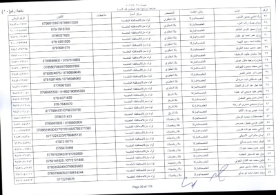 مدعوون لاستكمال اجراءات التعيين في وظيفة معلم - اسماء