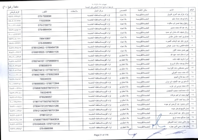 مدعوون لاستكمال اجراءات التعيين في وظيفة معلم - اسماء