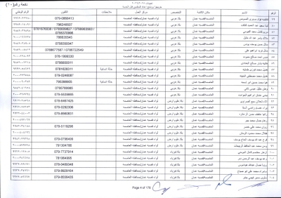 مدعوون لاستكمال اجراءات التعيين في وظيفة معلم - اسماء
