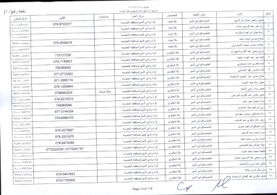 مدعوون لاستكمال اجراءات التعيين في وظيفة معلم - اسماء