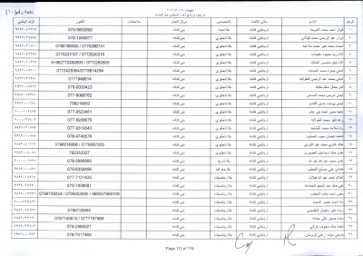 مدعوون لاستكمال اجراءات التعيين في وظيفة معلم - اسماء