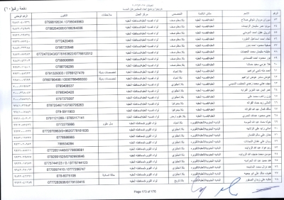 مدعوون لاستكمال اجراءات التعيين في وظيفة معلم - اسماء