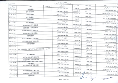 مدعوون لاستكمال اجراءات التعيين في وظيفة معلم - اسماء