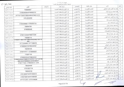 مدعوون لاستكمال اجراءات التعيين في وظيفة معلم - اسماء