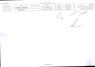 مدعوون لاستكمال اجراءات التعيين في وظيفة معلم - اسماء