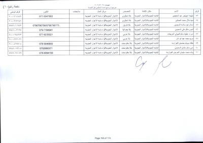 مدعوون لاستكمال اجراءات التعيين في وظيفة معلم - اسماء