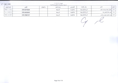 مدعوون لاستكمال اجراءات التعيين في وظيفة معلم - اسماء