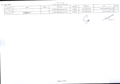 مدعوون لاستكمال اجراءات التعيين في وظيفة معلم - اسماء