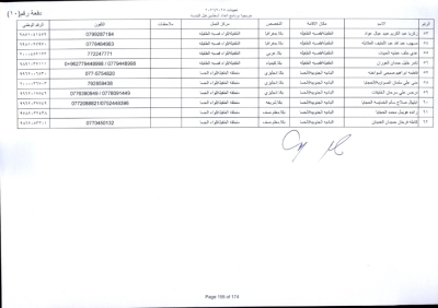مدعوون لاستكمال اجراءات التعيين في وظيفة معلم - اسماء