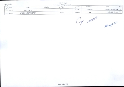 مدعوون لاستكمال اجراءات التعيين في وظيفة معلم - اسماء