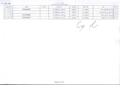 مدعوون لاستكمال اجراءات التعيين في وظيفة معلم - اسماء