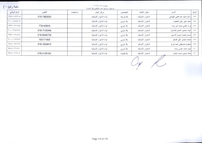 مدعوون لاستكمال اجراءات التعيين في وظيفة معلم - اسماء