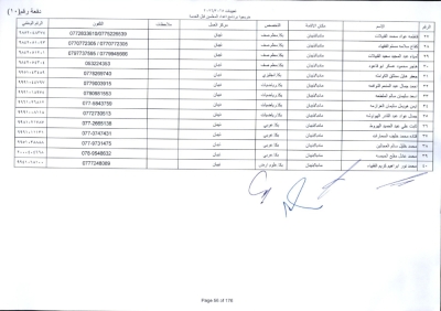 مدعوون لاستكمال اجراءات التعيين في وظيفة معلم - اسماء