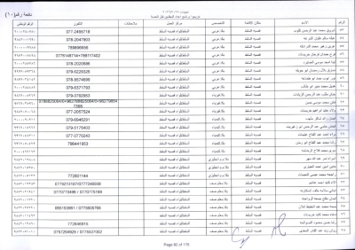 مدعوون لاستكمال اجراءات التعيين في وظيفة معلم - اسماء