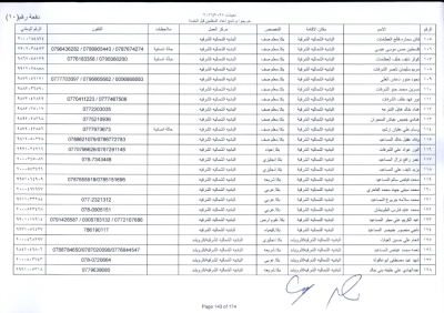 مدعوون لاستكمال اجراءات التعيين في وظيفة معلم - اسماء