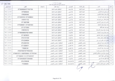 مدعوون لاستكمال اجراءات التعيين في وظيفة معلم - اسماء