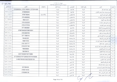 مدعوون لاستكمال اجراءات التعيين في وظيفة معلم - اسماء