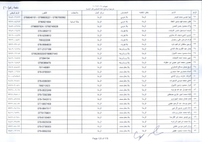 مدعوون لاستكمال اجراءات التعيين في وظيفة معلم - اسماء