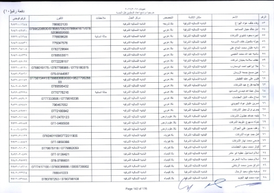 مدعوون لاستكمال اجراءات التعيين في وظيفة معلم - اسماء
