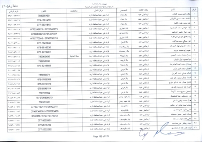 مدعوون لاستكمال اجراءات التعيين في وظيفة معلم - اسماء