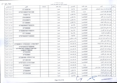 مدعوون لاستكمال اجراءات التعيين في وظيفة معلم - اسماء