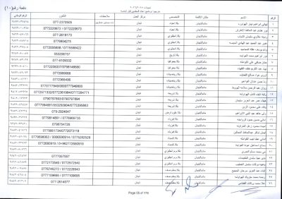 مدعوون لاستكمال اجراءات التعيين في وظيفة معلم - اسماء