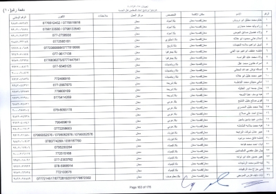 مدعوون لاستكمال اجراءات التعيين في وظيفة معلم - اسماء