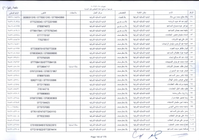 مدعوون لاستكمال اجراءات التعيين في وظيفة معلم - اسماء