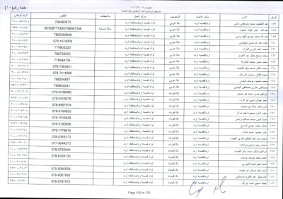 مدعوون لاستكمال اجراءات التعيين في وظيفة معلم - اسماء