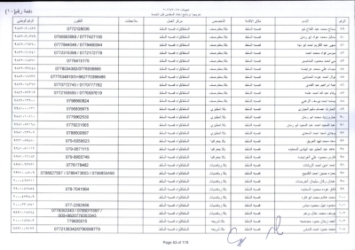 مدعوون لاستكمال اجراءات التعيين في وظيفة معلم - اسماء