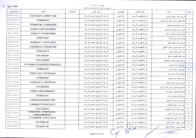 مدعوون لاستكمال اجراءات التعيين في وظيفة معلم - اسماء