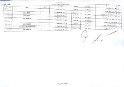 مدعوون لاستكمال اجراءات التعيين في وظيفة معلم - اسماء