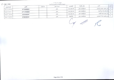 مدعوون لاستكمال اجراءات التعيين في وظيفة معلم - اسماء