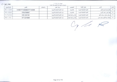 مدعوون لاستكمال اجراءات التعيين في وظيفة معلم - اسماء