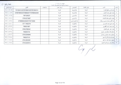 مدعوون لاستكمال اجراءات التعيين في وظيفة معلم - اسماء