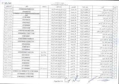 مدعوون لاستكمال اجراءات التعيين في وظيفة معلم - اسماء