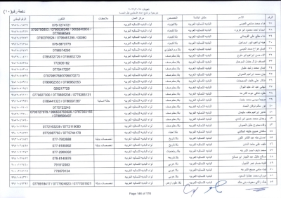 مدعوون لاستكمال اجراءات التعيين في وظيفة معلم - اسماء